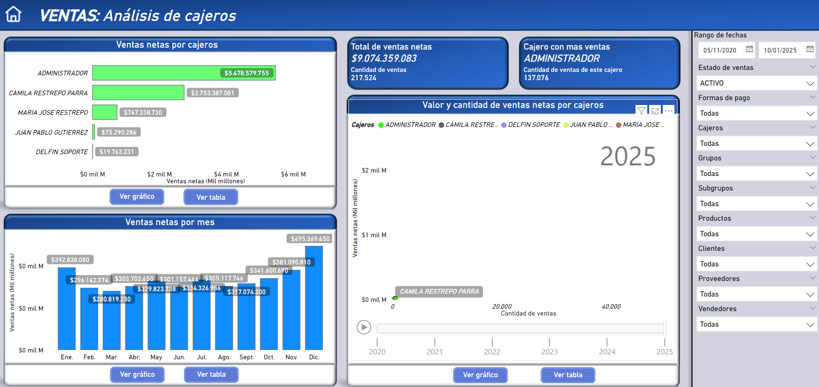 Ventas por cajero
