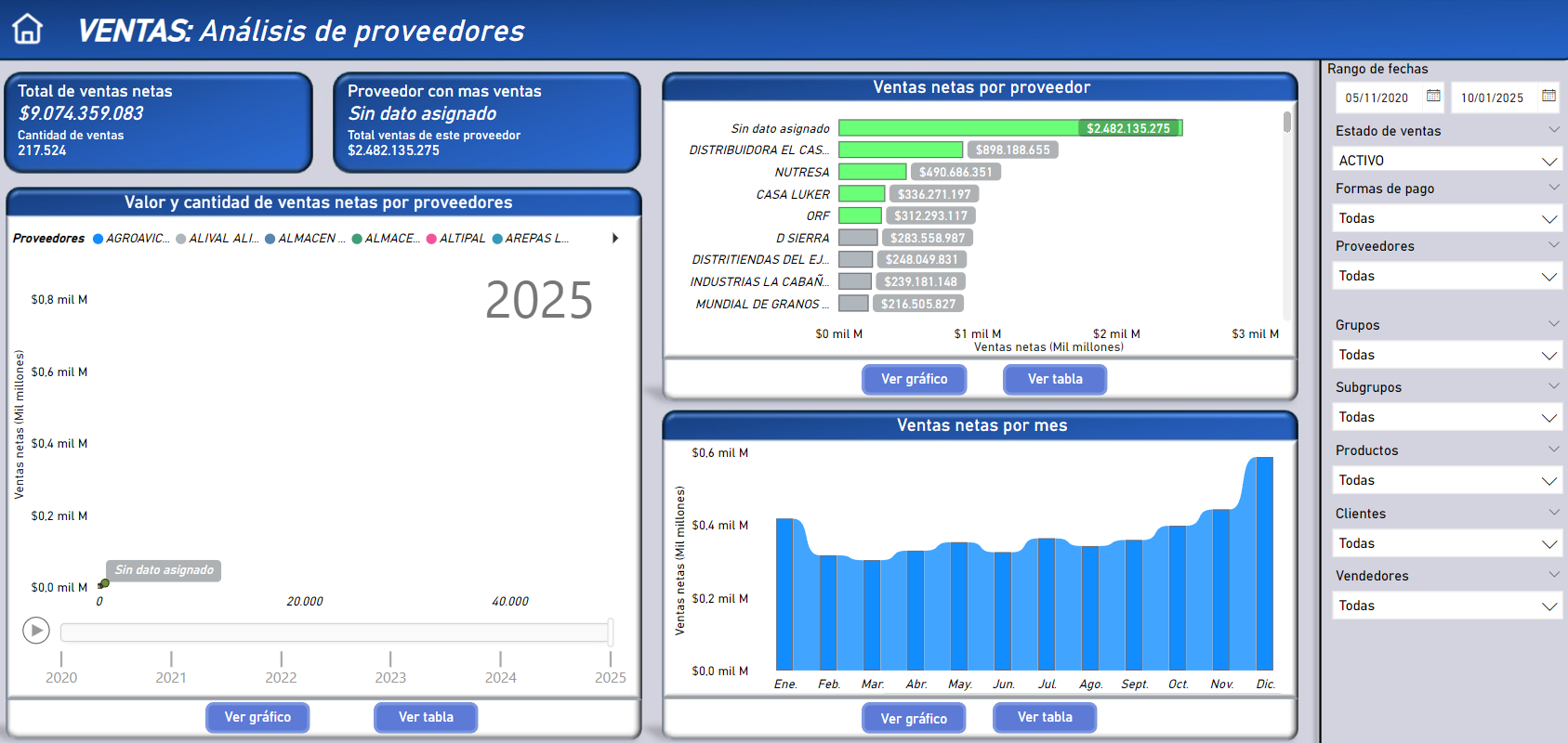 Ventas por proveedor