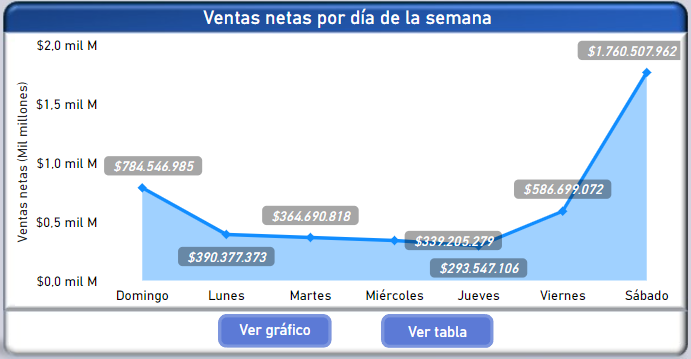 Gráfico