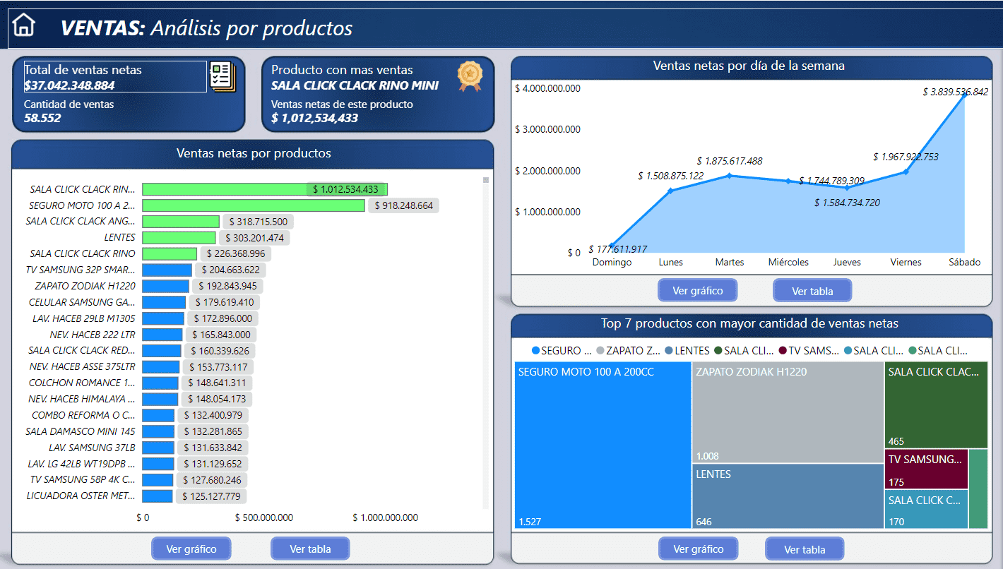 Productos