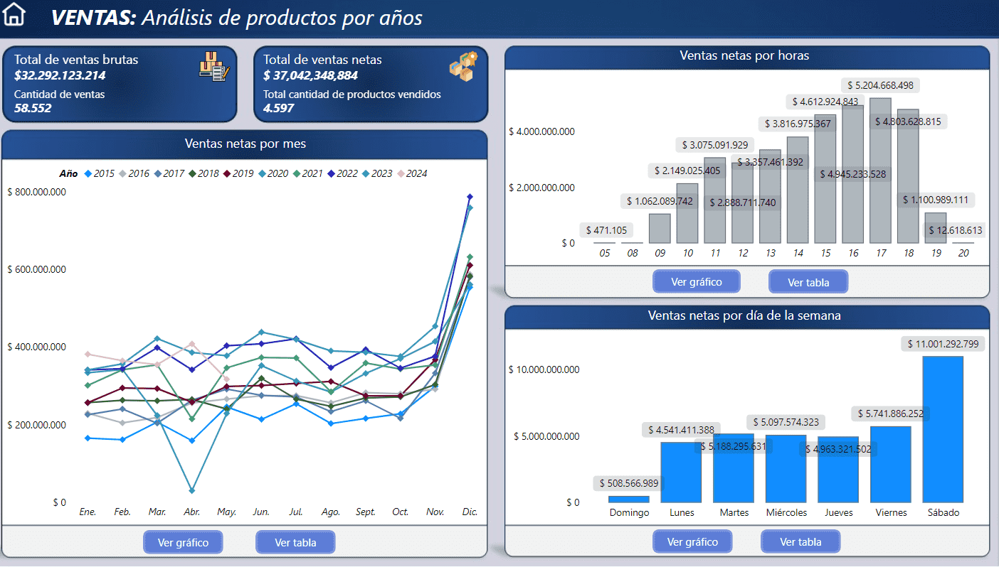 Productos tiempo