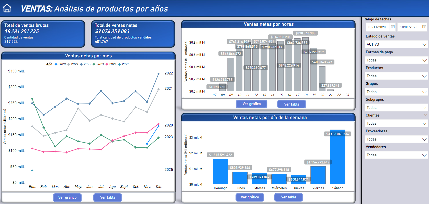 Productos tiempo