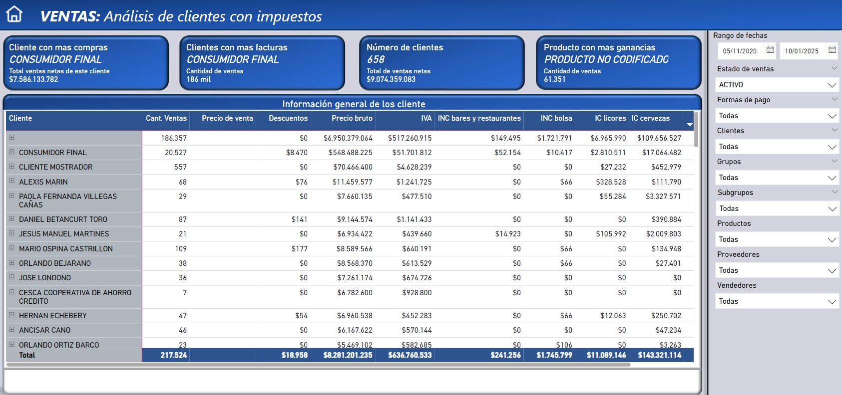 Clientes con impuestos