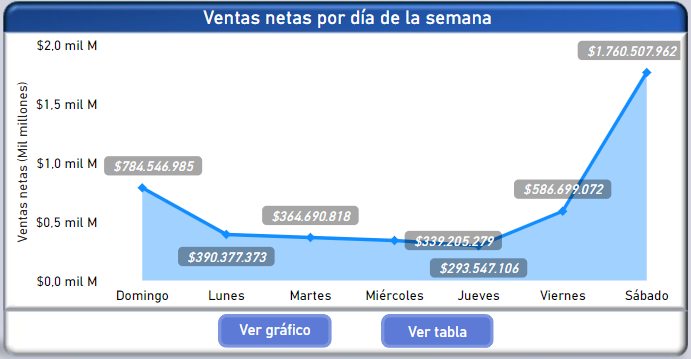 Informes sección