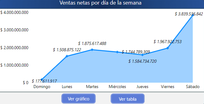 Informes sección