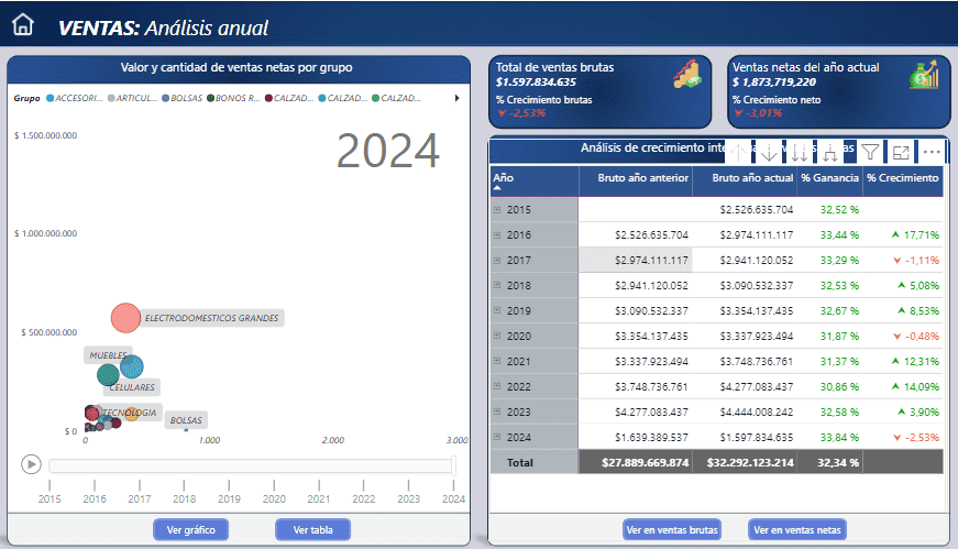 Ventas Anuales