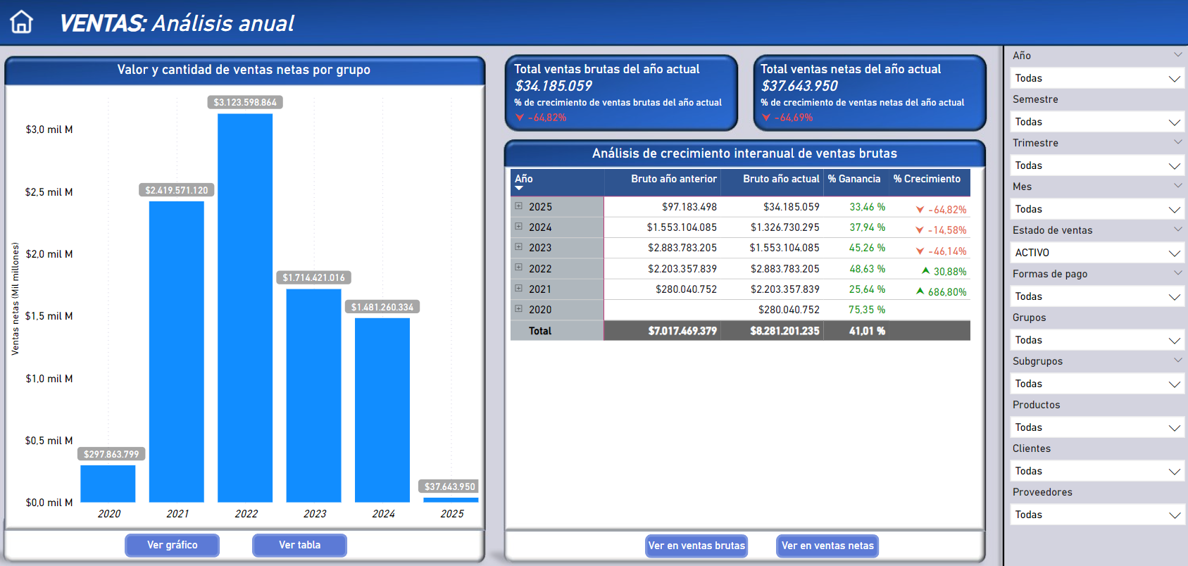 Ventas Anuales