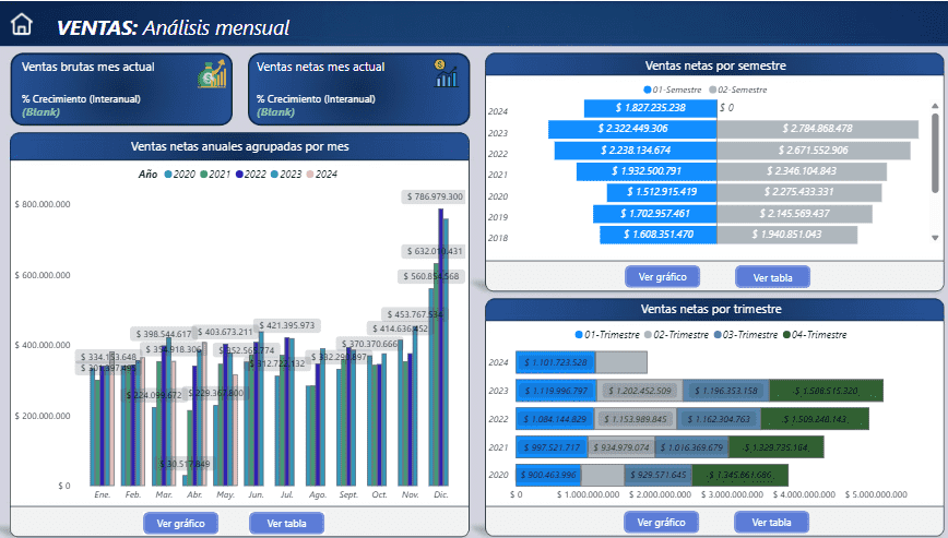 Ventas Mensuales